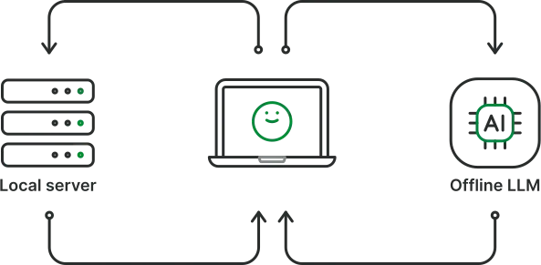 Offline solutions