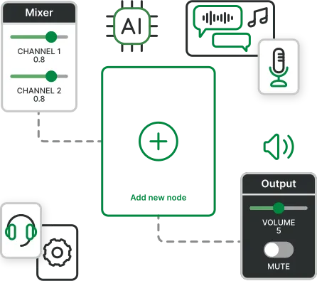 Proprietary platform